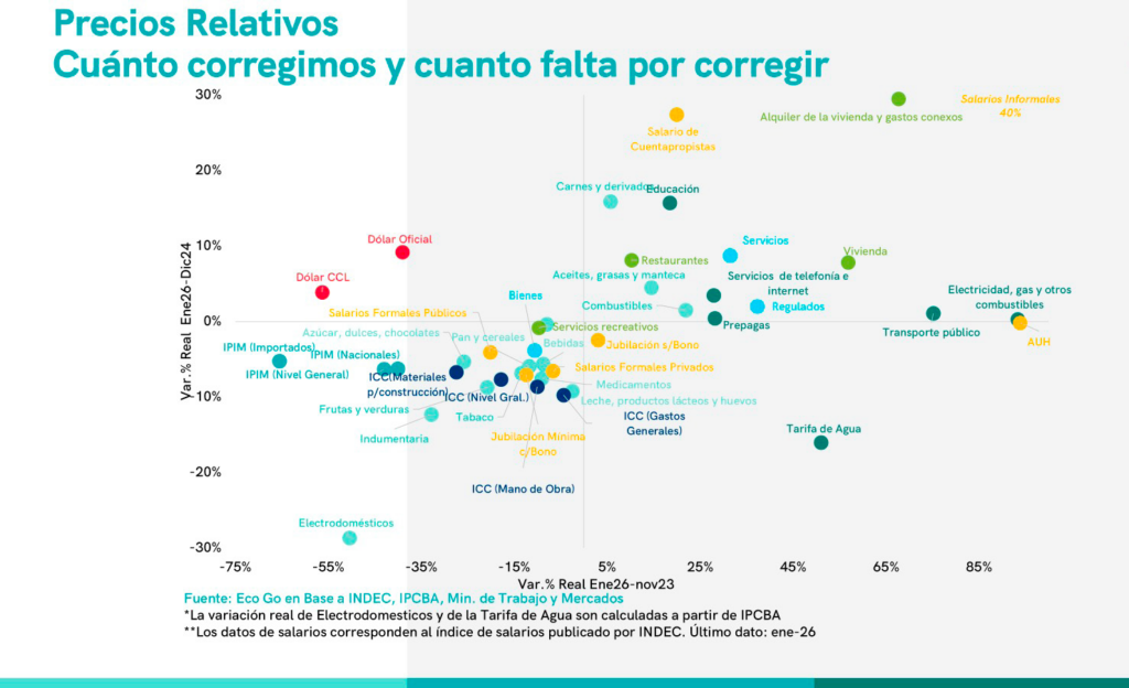 image-1-1024x624 Economia